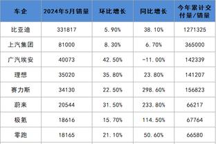 格里芬严厉要求球员们必须做出牺牲 批评字母&利拉德不传球不防守